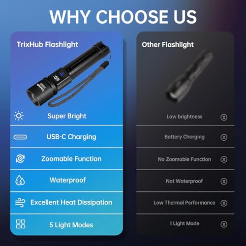 TrixHub Rechargeable Flashlight Super Bright Flashlight Lampara Recargable - color: Black, size: 1 Pack
