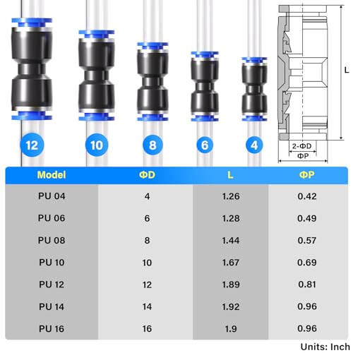 TAILONZ PNEUMATIC Straight Push Connectors Plastic Quick Release Connectors Air Line Fittings for 4 6 8 10 12 Tube (125 pcs) - size: 5/32''OD/1/4''OD/5/16''OD/3/8''OD/1/2''OD, style: 125PCS