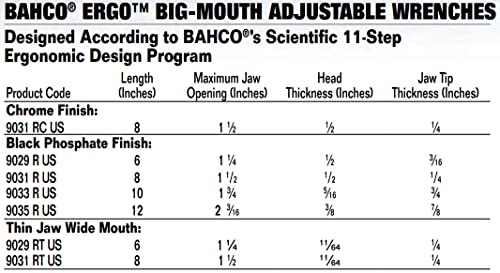 Bahco BAH9031RUS Ergo Big-Mouth Adjustable Wrench with Rubber Handle - 8 Inch - Black Phosphate Finish - size: 8 inches, style: Black Phosphate Finish - Standard Jaw