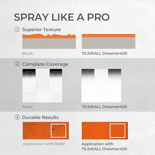 Tilswall Paint Sprayer Dreamer400 Upgraded Ultra-Light Electric Paint Spray Gun with 2 Nozzles & 3 Patterns Easy to Clean for Fences, Sheds, Walls, Ceilings, Furniture, Cabinets, Garden & DIY White