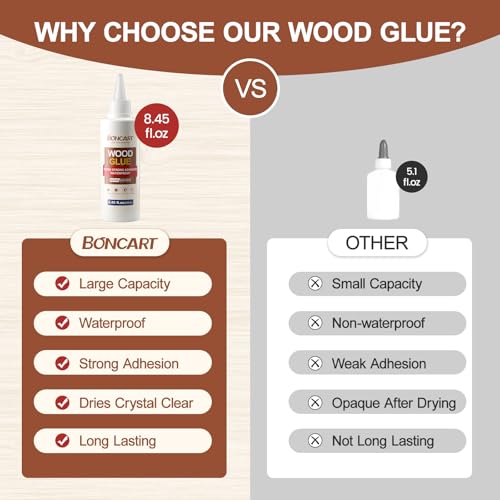 Boncart 8.45 fl.oz Super Strong Wood Glue