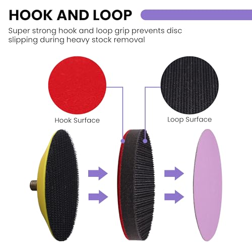 Taokyid 3 Inch Foam Sanding Pad Set 2Pcs + 80Pcs Ceramic Sanding Discs