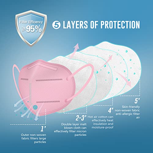 WWDOLL KN95 Face Mask 25 Pack, 5-Layers Breathable Disposable KN95 Masks - color: Pink