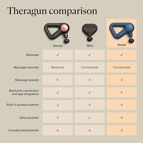 TheraGun Therabody Relief Massage Gun | for Daily Comfort | 3-Speed | Navy - color: Navy - 3 Attachments