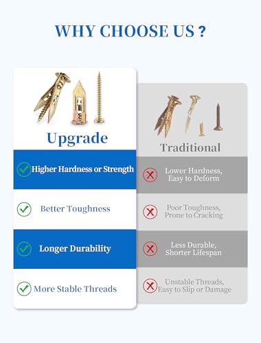 100 PCS Self Drilling Drywall Anchors with Screws Kit, Zinc Plated - size: 100PCS