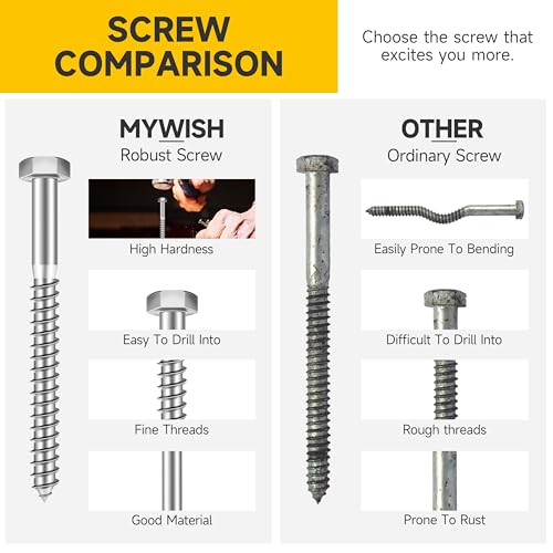 (20Sets) 1/4" x 1-1/2" Hex Head Lag Bolts, Heavy Duty Lag Screws with Washers, 304 Stainless Steel Bolts 18-8, Lag Screws Wood Screws, Partial Thread Bright Finish, 1/4 Bolt by Mywish - size: 1/4 x 1-1/2" (20 set)