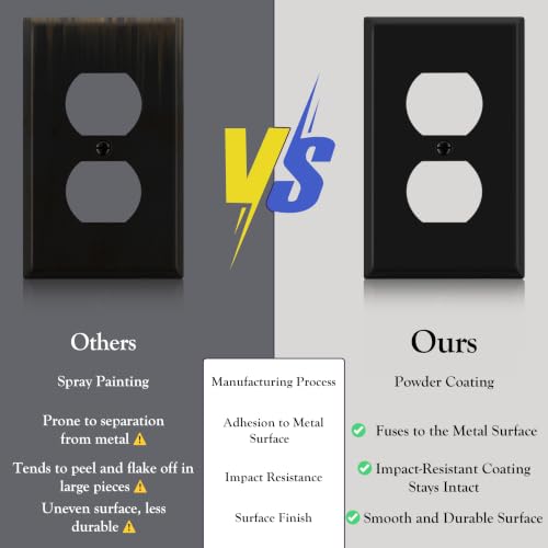ENERLITES Duplex Receptacle Outlet Metal Wall Plate, 1-Gang, Black Matte - color: Black Matte, size: Standard Size