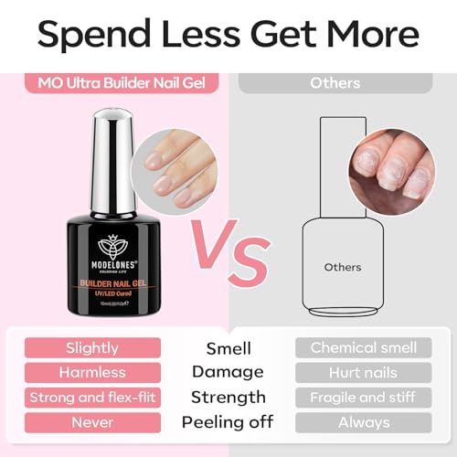 modelones Base Coat Builder Nail Gel, 2 Pcs Clear and Rose Nude Pink - color: Builder Clear Rose