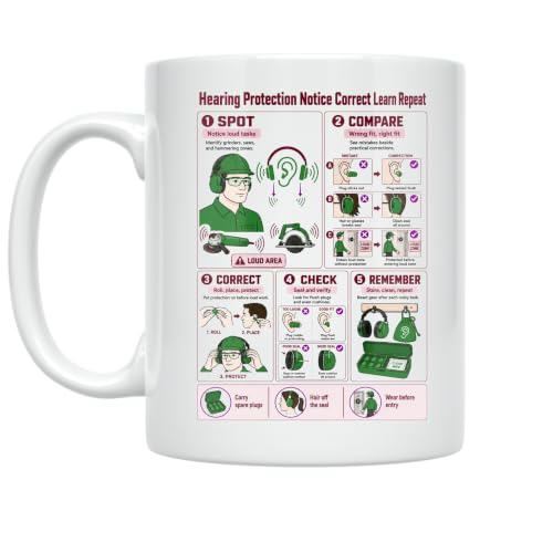 Hearing Protection Notice Mug - Correct Learn Repeat - 11 oz Ceramic