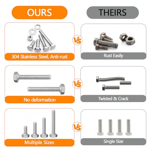 116Pcs M6 M8 M10 Screw Set Metric Bolt Assortment 304 Stainless Steel Nuts and Bolts Set Flat & Spring Washers Hex Head Cap Screws Bolts and Nuts Kit Includes 6 Common Sizes Fully Thread - size: M6 M8 M10-116Pcs