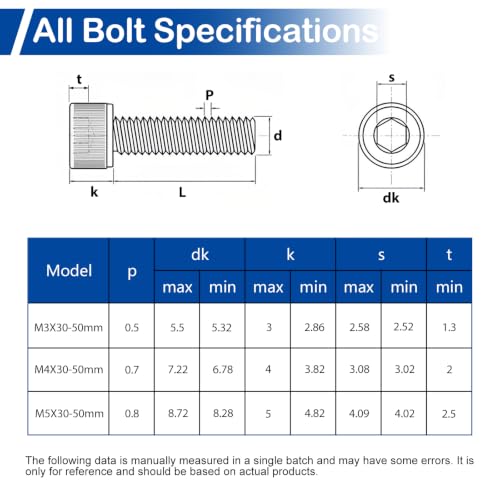 201Pcs M5 x 30-50mm Socket Head Cap Screws Assortment, with Nuts Washers - size: M5 Long Screws Kit