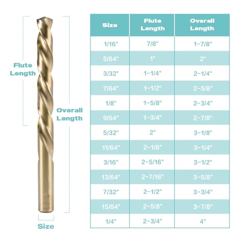 13Pcs M35 Cobalt Drill Bit Set, 1/16 inch-1/4 inch,Twist Jobber Drill Bit Kit for Stainless Steel, Hard Metal and Wood Plastic with Indexed Case - size: 13Pcs Cobalt Drill