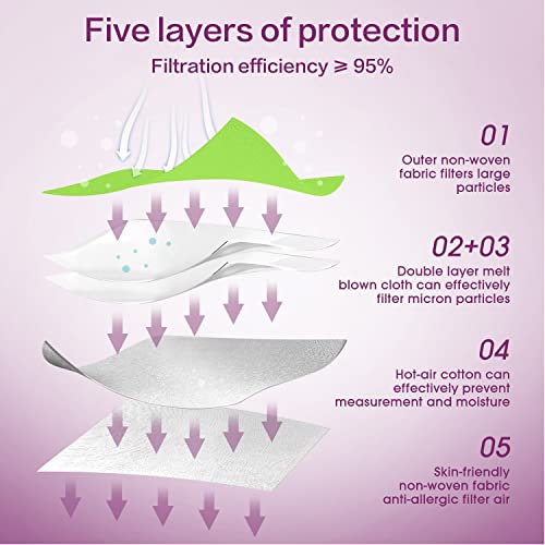 Miuphro KN95 Face Mask 25 Pack, 5-Layers Breathable KN95 Masks - color: Green