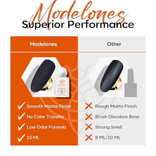 modelones Matte Top Coat Nail Polish, 15 ml Clear Quick-Dry Top Coat - color: A1-Matte Clear
