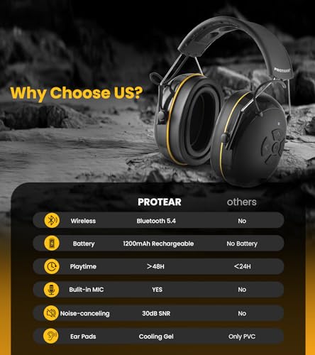 5.4 Bluetooth Hearing Protection Headphones 30dB, 48H Playtime Rechargeable - color: Black