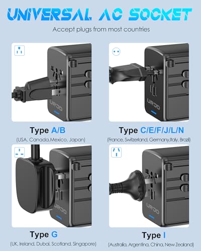 Universal Travel Adapter 120W GaN Fast Charger for Europe UK US - color: GaN 120W-Black+Grey