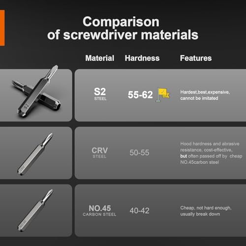 JOREST 40Pcs Precision Screwdriver Set,Small Screwdriver with Torx T5 T6 T8 - style: 40 in 1 S2