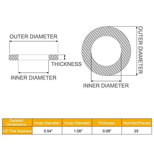 1/2 Inch Flat Washers, 304 Stainless Steel Flat Washers, 25 Pieces - size: 1/2" (25 Pieces)