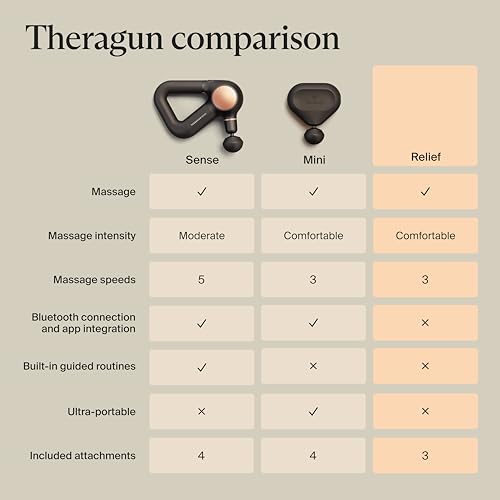 TheraGun Therabody Relief Massage Gun | for Daily Comfort | 3-Speed | Black - color: Black - 3 Attachments