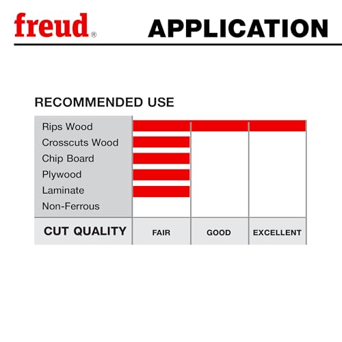 Freud America LU87R010: 10" Heavy-Duty Rip Blade - style: 10-Inch 24 Tooth FTG Ripping Saw Blade with 5/8-Inch Arbor and PermaShield Coating