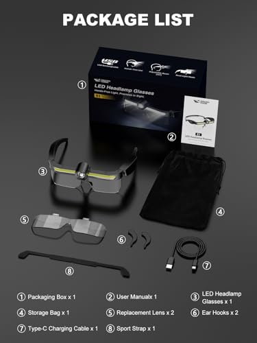 Smiling Shark E1 Glasses Headlamp Rechargeable Safety Glasses Lights