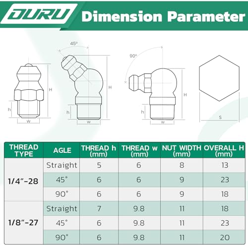 OURU 120PCS Grease Fittings Assortment Kit, SAE with Wrench Kit - size: 120