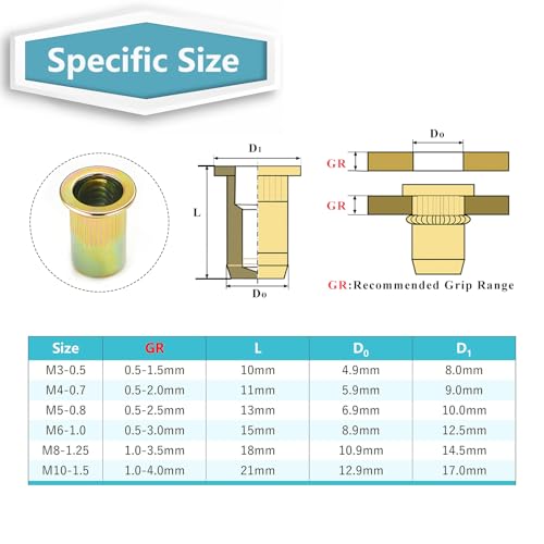 Kadrick Rivet Nut Kit, 250pcs Metric Rivet Nut Assortment Kit Galvanized Carbon Steel Flat Head Threaded Insert Nuts, Sizes M3 M4 M5 M6 M8 M10 - size: Metric Kit 250Pcs