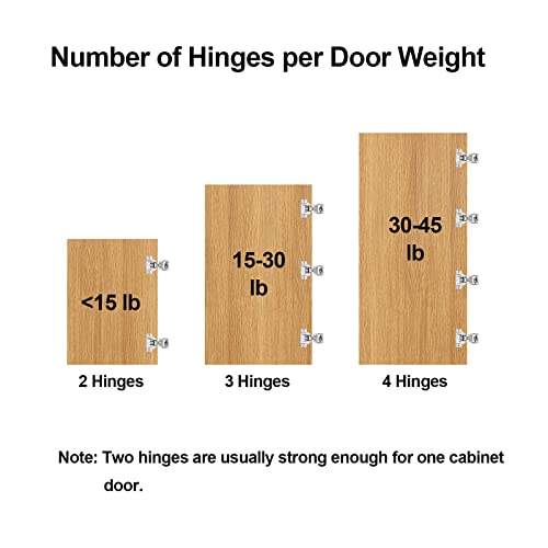 Soft Close Cabinet Hinges for Kitchen, 1-1/4” Overlay, 4 Pack - size: 1-1/4 Inch Overlay