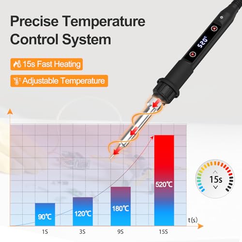 Soldering Iron Kit 80W LED Soldering Gun Adjustable Temp 356-968℉