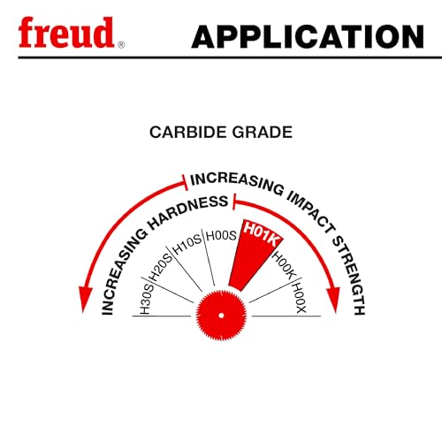 Freud LU84M011: 10" Combination Blade - style: 10-Inch 50 Tooth ATB Combination Saw Blade with 5/8-Inch Arbor