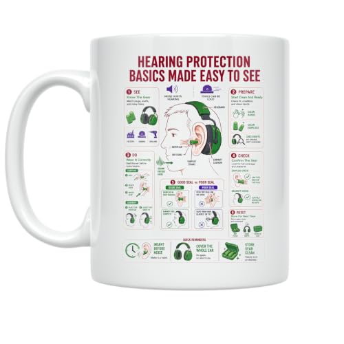 Hearing Protection Basics Mug - Educational Design - 11 oz Ceramic