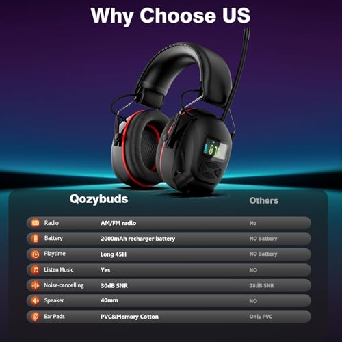 AM FM Radio Headphones with Digital Display, 45H Working Time Rechargeable Hearing Protection Earmuffs, 30dB SNR Noise Reduction Safety Ear Muffs for Mowing, Construction, Woodworking, Shooting