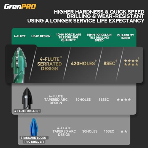 GRENPRO Masonry Drill Bit Set 8Pcs, 5/32"-1/2" Serrated Concrete Drill Bit - size: 5/32" - 1/2" (8PCS)