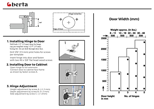 Berta (10 pcs) 3/4" Overlay Cabinet Door Hinges, 90 Degree Restricted Opening Angle Soft Closing Face Frame Hinges, 6-Ways 3-Cam Adjustment, Concealed Kitchen Cabinet Door Hinges with Screws - size: 3/4" Overlay