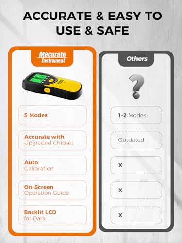 Mecurate 5-in-1 Stud Finder Wall Scanner for Studs, Metal & Live AC Wires - color: Yellow