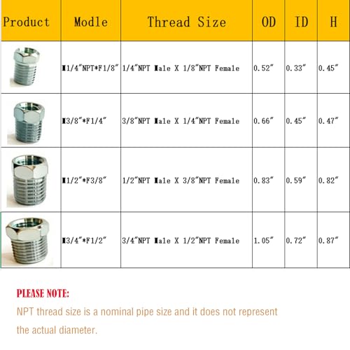 NPT Bushing Assortment,1/4 to1/8,3/8 to1/4,1/2 to3/8,3/4 to1/2