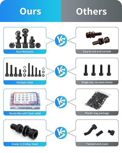 Metric Screw Assortment, 2000PCS Metric Bolt Assortment Kit M2 M3 M4 M5 Machine Screws with Lock & Flat Washers, Grade 12.9 Alloy Steel Hex Socket Head Cap Screws Nuts and Bolts Kit (Black) - size: M2M3M4M5 2000PCS (Black)