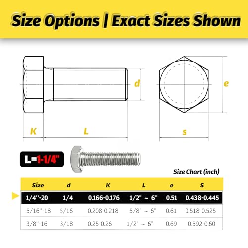 25 Sets 1/4-20x1-1/4 Bolt and Nut Set, Flat & Lock Washers Included,100PCS | 304 Stainless Steel 1/4-20 Bolt, Precision Fasteners Mechanical Assembly Equipment Repair & DIY - size: 1/4-20x1-1/4" 25sets