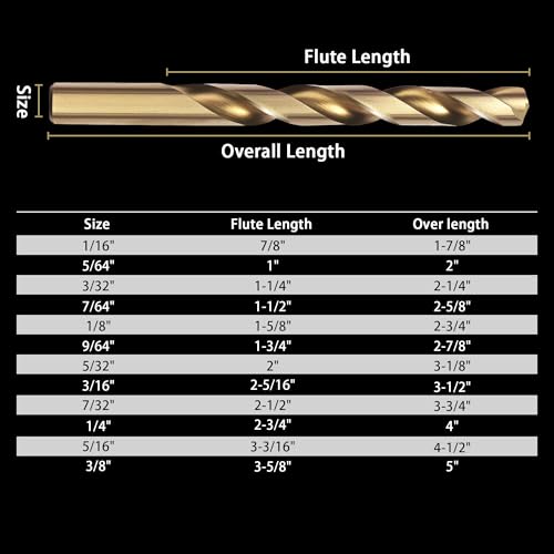 15Pcs Cobalt Drill Bit Set (1/16“-3/8”), M35 HSS, 135 Degree Tip, Twist Jobber Length for Hardened Metal, Stainless Steel, Cast Iron, Wood, and Plastics, with Index Storage Case - style: 15pcs Cobalt Drill