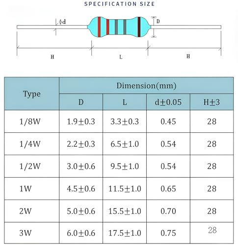 50 Values Metal Film Resistor Kit,1/2W 1% High Precision Axial Lead Resistors, Resistor Assortment with Storage Box for DIY Projects,Electronic Repair Circuit (1/2W-50Values-1000PCS, Metal) - style: 1/2W-50Values-1000PCS