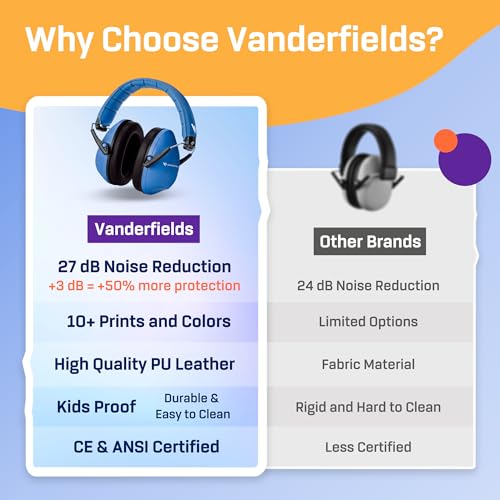 Kids Noise Canceling Headphones - 33 dB (2K Hz) - Ear Protection Earmuffs | Vanderfields' earmuffs protect child's hearing with certified noise-cancellation, soft ear cushions, and adjustable headband - color: Light Blue