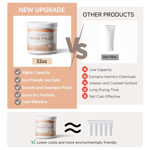 White Wood Filler, Stainable All‑Purpose Repair, 32 Oz - color: White, size: 1kg