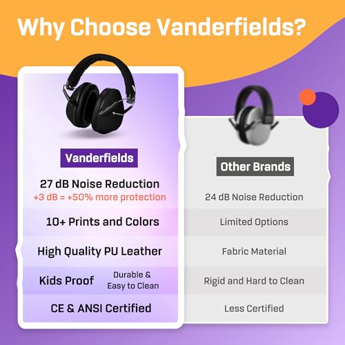 Kids Noise Canceling Headphones - 33 dB (2K Hz) - Ear Protection Earmuffs | Vanderfields' earmuffs protect child's hearing with certified noise-cancellation, soft ear cushions, and adjustable headband - color: Black