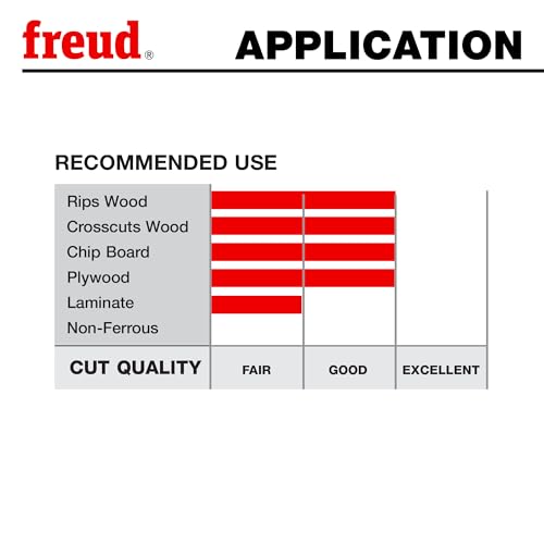 Freud Combination Saw Blade with Premium Tico Hi-Density Carbide Combination Blend for Maximum Performance - 10" Diameter, 50 Teeth, Comb Grind - LU84R011 - style: 10-Inch 50-tooth ATB Combination Saw Blade with 5/8-Inch Arbor and PermaShield Coating