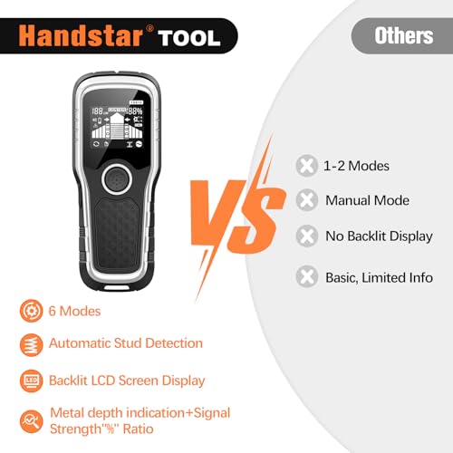 Stud Finder Wall Scanner - 6-in-1 Upgraded Multifunction Auto Detection with LCD Display & Audio Alarm for Wood, Metal & AC Wires, Ideal for Home DIY & Professional Contractors (Light Silver)