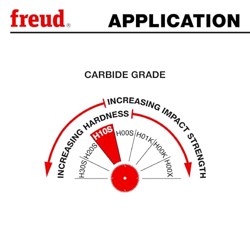 Freud America LU87R010: 10" Heavy-Duty Rip Blade - style: 10-Inch 24 Tooth FTG Ripping Saw Blade with 5/8-Inch Arbor and PermaShield Coating