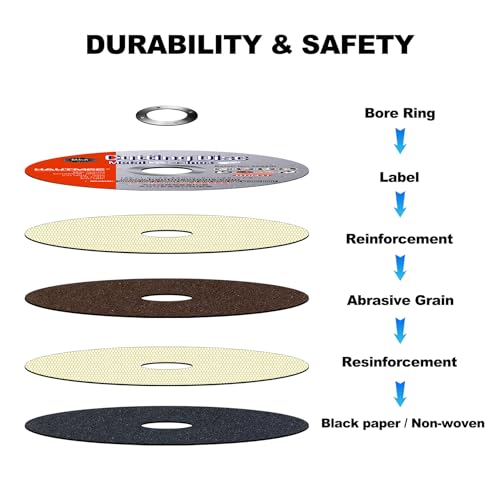 HAUTMEC 20 Pack Cut Off Wheels 5" x .04" x 7/8", Metal Cutting Discs for Angle Grinder, Ultra-Thin Aluminum Oxide Abrasive Cut-Off Wheel for Steel, Stainless Steel & Metal, MPA Certified (HT0432) - size: 5" x .04" x 7/8" (20 pcs)