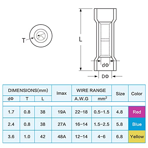 TICONN 1250 Pcs Heat Shrink Wire Connectors, Marine Crimp Ring Terminal Kit - style: 1250PCS Combo