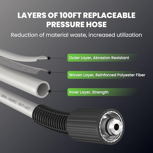 Giraffe Tools Retractable Wall Mount Pressure Washer Pro with 100FT Hoses