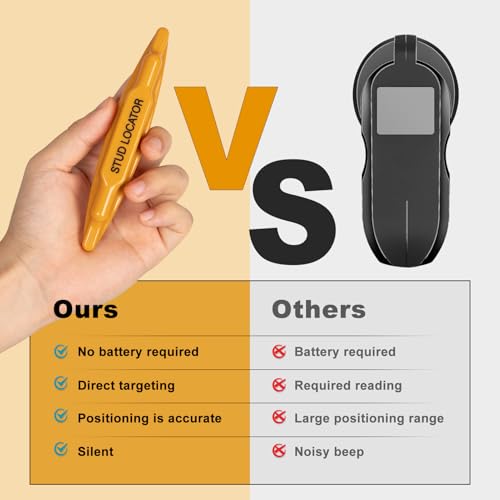 2 PCS Stud Finder, Magnetic Stud Finder Easy to Use, No Batteries Required, Rapid to Locate Screws, Nails, Metal Studs Through Drywall and Wood - Powerful Magnet Stud Finder